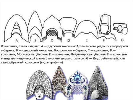 Кокошник трафарет