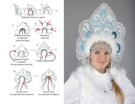 Кокошник «новогодний»