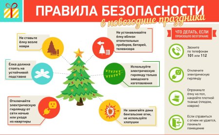 Пожарная безопасность для детей