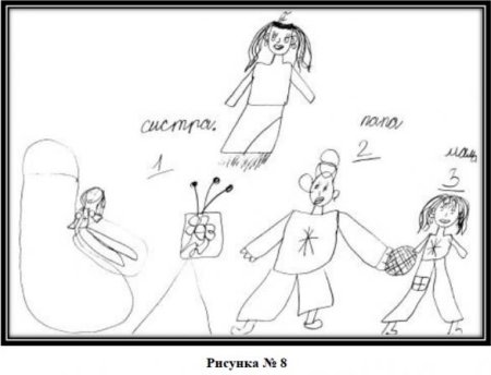 Тест рисунок семьи интерпретация результатов по тесту