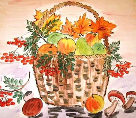 Рисование корзинка с грибами