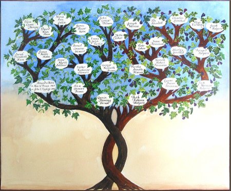 Рисование генеалогического дерева