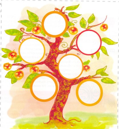 Генеологичне дерево