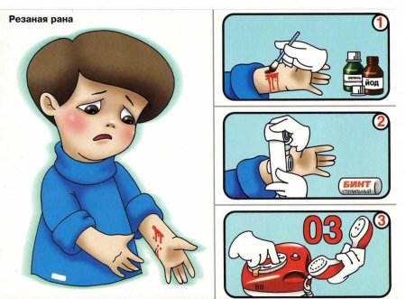 Оказание первой помощи для дошкольников