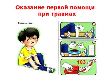 Оказание 1 помощи при травмах