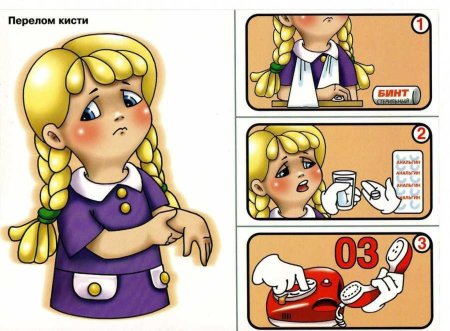 Оказание первой помощи картинки для детей