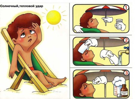 Тепловой и Солнечный удар