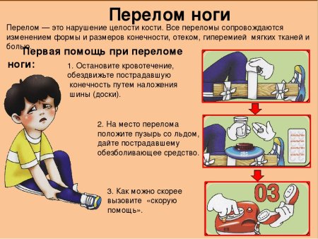 Памятка первая помощь при травмах