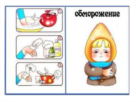 Оказание первой помощи картинки для детей