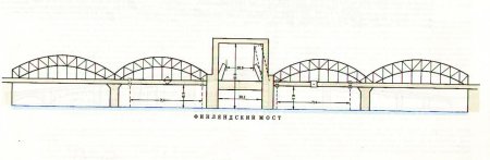 Финляндский Железнодорожный мост разводные мосты Санкт-Петербурга