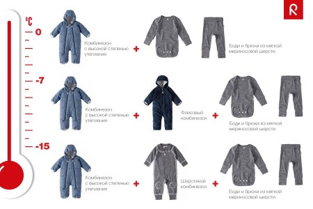Как одеть грудничка при температуре 10 градусов