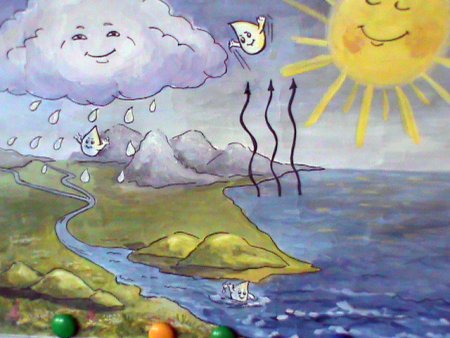 Путешествие капельки воды