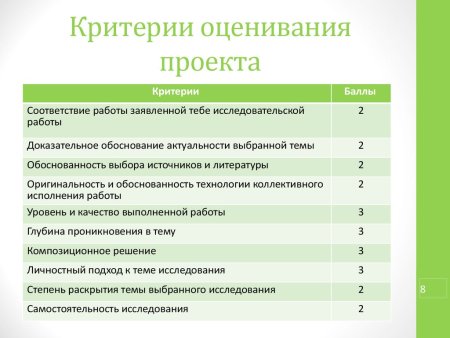 Критерии оценки по изо 3 класс