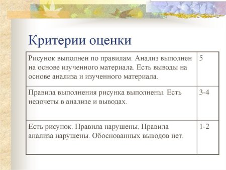 Критерии оценки рисунка в начальной школе