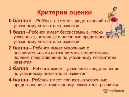 Критерии оценки для детей