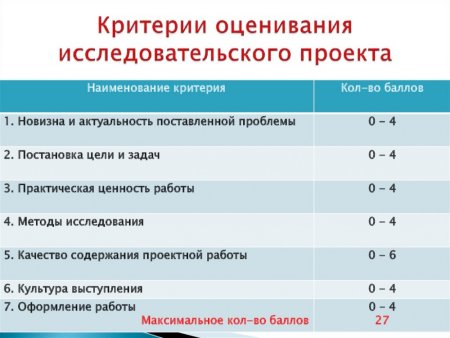 Критерии оценивания