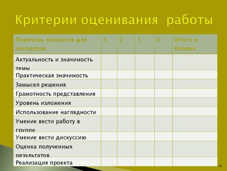 Критерии оценивания