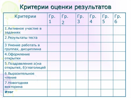 Критерии оценивания результатов тестирования