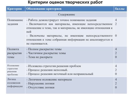 Критерии оценивания проекта