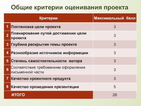 Критерии оценивания работ по изо в начальной школе по ФГОС
