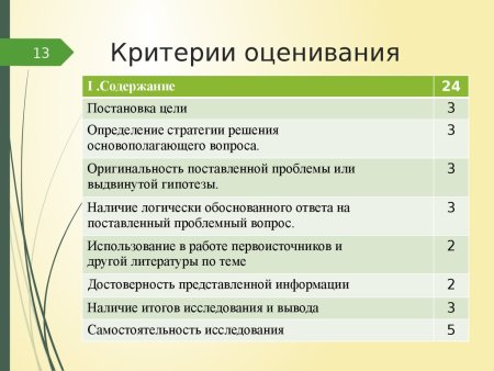 Критерии оценки проектов в начальной школе по ФГОС