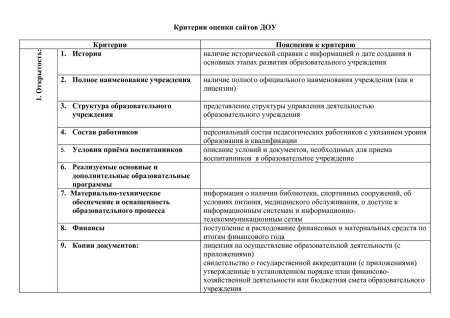 Критерии оценивания на уроке технологии