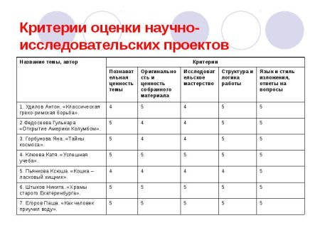 Критерии оценивания английский язык 2 класс