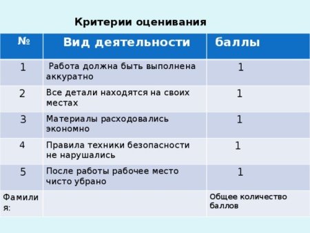 Критерии оценивания конспекта ученика