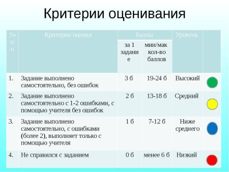 Критерии и показатели эффективности воспитательной работы