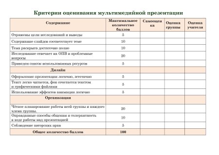 Оценочный лист конкурса Мисс
