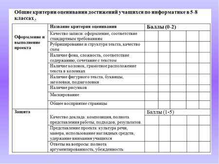 Критерии оценивания по изо в начальной школе по ФГОС