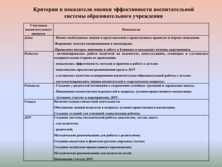 Критерии оценивания веб-сайта