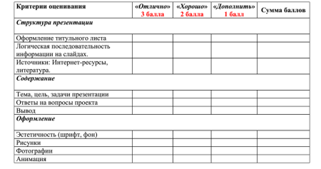 Лист оценивания на уроке