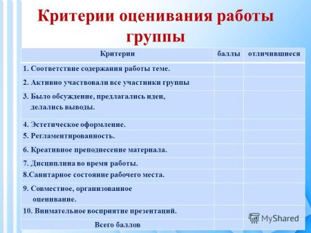 Критерии оценивания выразительного чтения 3 класс