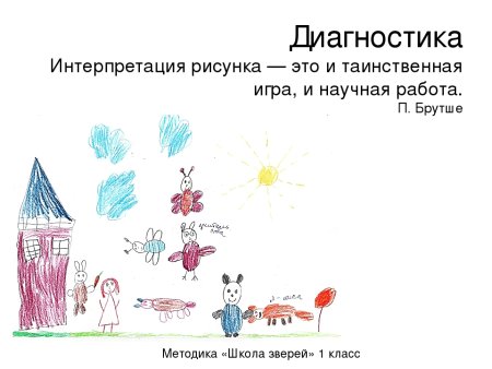 Проективная методика дом дерево человек