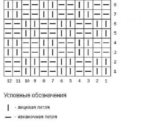Плед вязаный спицами схемы для начинающих