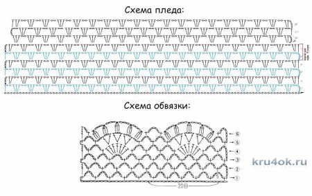 Схема вязания крючком пледа для новорожденного для начинающих
