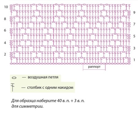 Филейное вязание крючком ромбы схемы