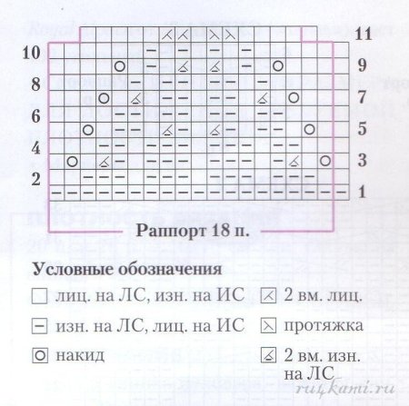 Плед спицами со схемами