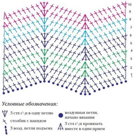 Плед крючком зигзагообразным узором схемы