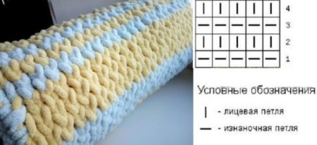 Детский плед из плюшевой пряжи схема