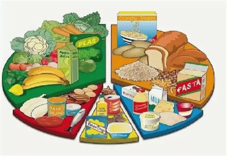 Продукты питания для дошкольников