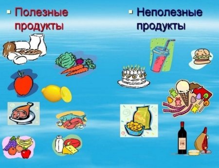 Полезная еда раскраска для детей