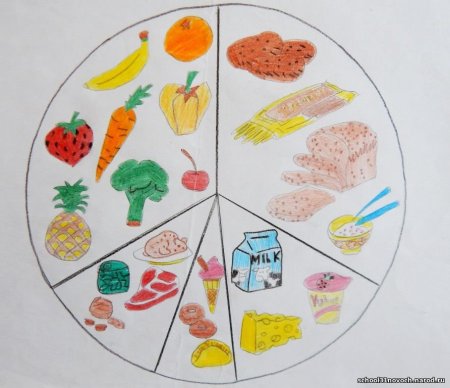 Продукты питания раскраска для малышей
