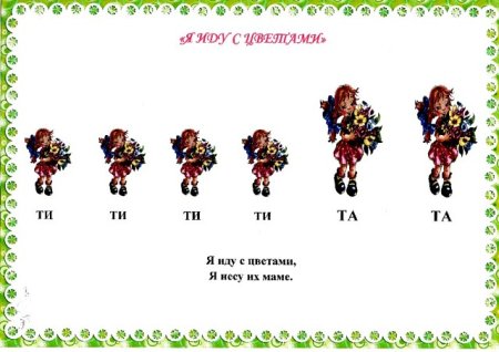 Музыкальная игра определи по ритму