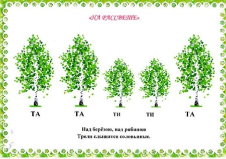 Ритмические карточки для дошкольников