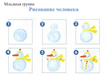 Поэтапное рисование снеговика