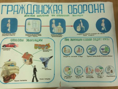 Плакат Чрезвычайные ситуации