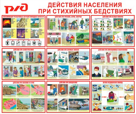 Чрезвычайные ситуации для детей