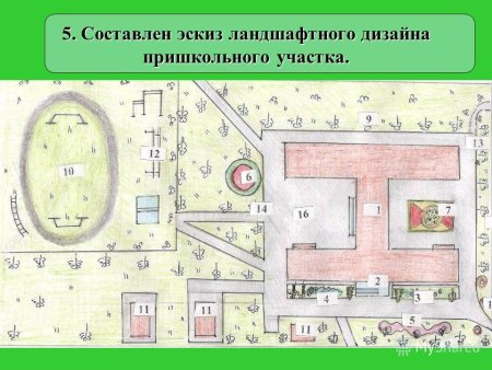 Инфраструктура города для детей